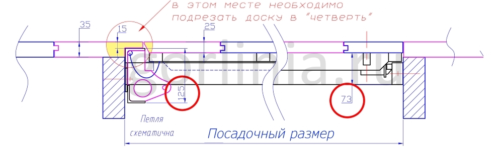 Люк под доску в деревянный пол принципиальная схема установки Принципиальная схема обшивки и подрезки доски