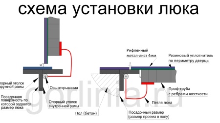 Люк контур-ц 1100х1100 модель