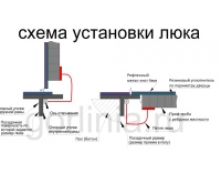 Образец люка Контур-У 600*600