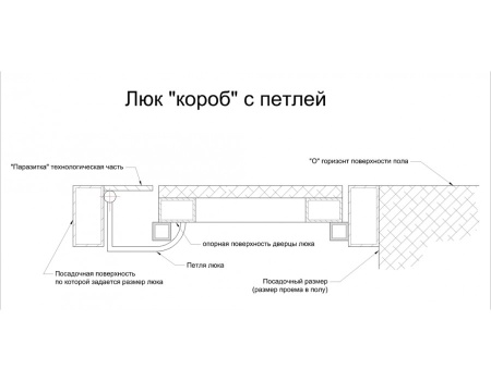 Напольный люк АМО 2400пх1000